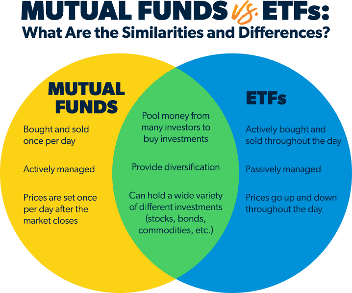 Bond ETFs and Mutual Funds
